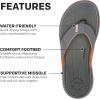 imageGrundens Mens FishFinder Sandals  QuickDrying Comfortable and Versatile Mens Flip Flops with Enhanced Traction ampamp Full Arch Support for Fishing and Outdoor WearAnchor