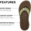 imageGrundens Mens FishFinder Sandals  QuickDrying Comfortable and Versatile Mens Flip Flops with Enhanced Traction ampamp Full Arch Support for Fishing and Outdoor WearDeep Lichen Green
