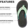 imageGrundens Womens DeckMate 3Point Sandal  Comfortable WaterFriendly Deck Sandal for Fishing Boating and BeachwearPastel Green