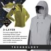 imageGrundns Buoy X GoreTex 3L Jacket Metal  Medium