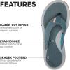 imageGrundns Mens DECKBOSS Sandal  Durable SupportiveDark Slate