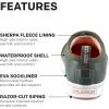 image:imageGrundns Womens DeckBoss Shorty SherpaDeep Depths