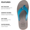image:imageGrundns Species Sandal  Ultra Cushioned Flip Flops  Gamefishinspired sandals with razorsiped nonmarking outsole for reliable traction on wet surfacesBlue Crab