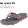 image:imageGrundns Species Sandal  Ultra Cushioned Flip Flops  Gamefishinspired sandals with razorsiped nonmarking outsole for reliable traction on wet surfacesLobstah