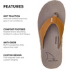 image:imageGrundns Species Sandal  Ultra Cushioned Flip Flops  Gamefishinspired sandals with razorsiped nonmarking outsole for reliable traction on wet surfacesRedfish Brown