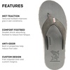 image:imageGrundns Species Sandal  Ultra Cushioned Flip Flops  Gamefishinspired sandals with razorsiped nonmarking outsole for reliable traction on wet surfacesSilver King